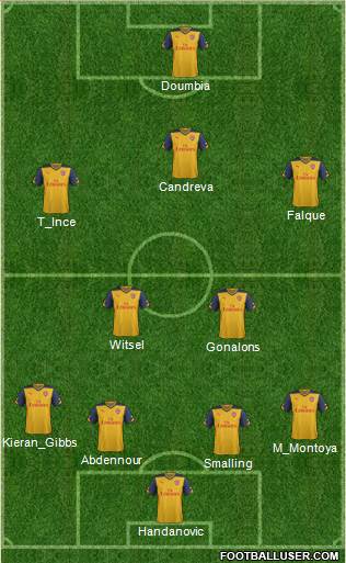 Arsenal Formation 2015