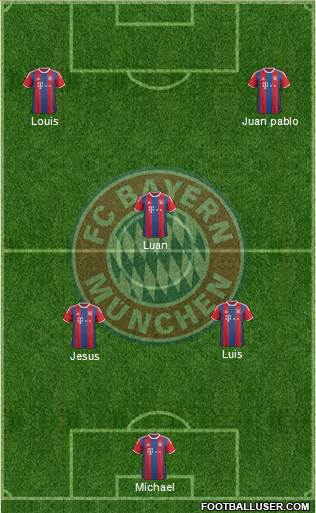 FC Bayern München Formation 2015