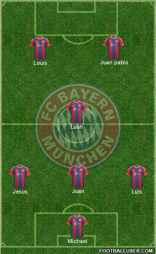 FC Bayern München Formation 2015