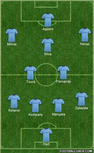 Manchester City Formation 2015