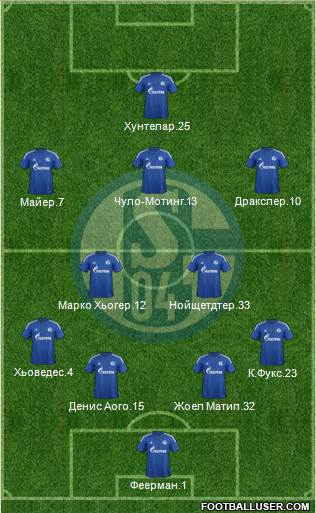 FC Schalke 04 Formation 2015