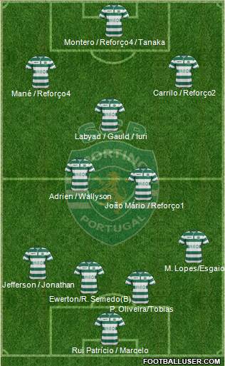 Sporting Clube de Portugal - SAD Formation 2015