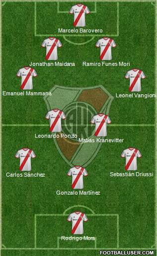 River Plate Formation 2015