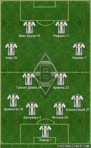 Borussia Mönchengladbach Formation 2015