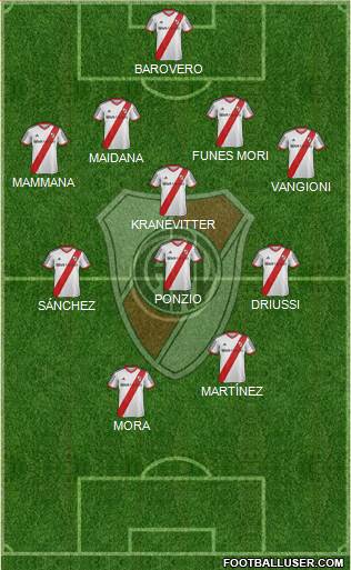 River Plate Formation 2015