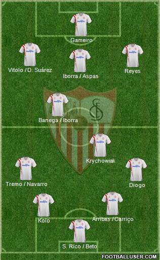Sevilla F.C., S.A.D. Formation 2015