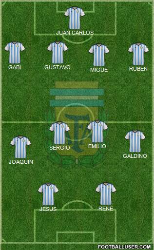 Argentina Formation 2015