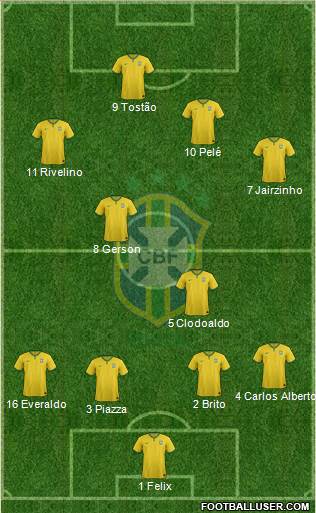 Brazil Formation 2015