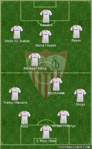 Sevilla F.C., S.A.D. Formation 2015