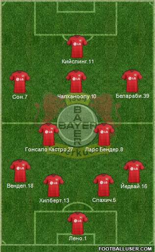 Bayer 04 Leverkusen Formation 2015