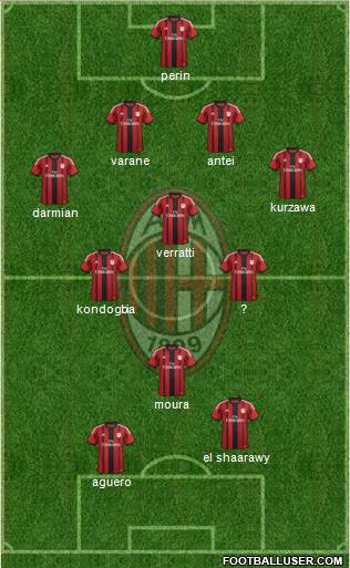 A.C. Milan Formation 2015