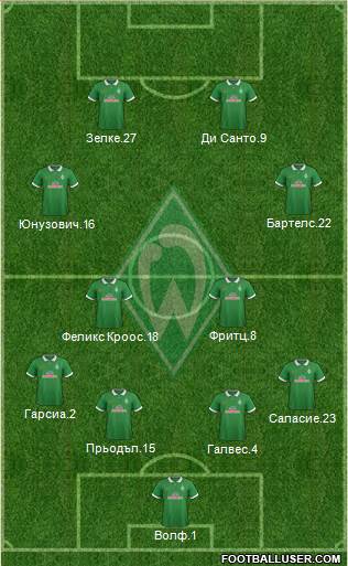 Werder Bremen Formation 2015