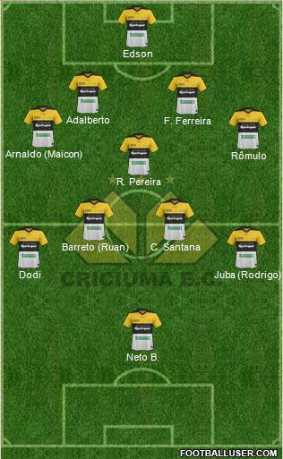 Criciúma EC football formation