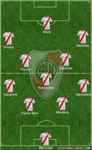 River Plate Formation 2015