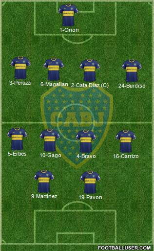 Boca Juniors Formation 2015