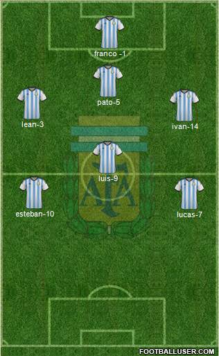 Argentina Formation 2015