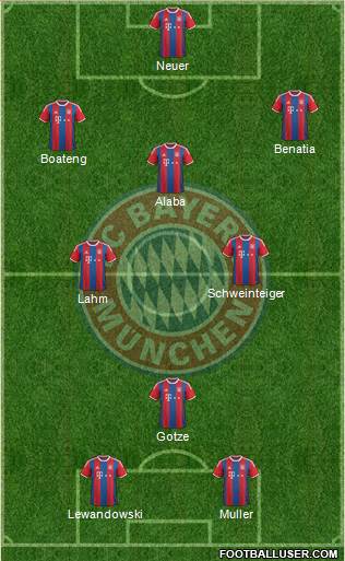 FC Bayern München Formation 2015