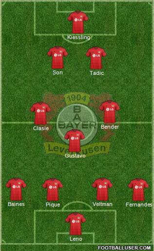 Bayer 04 Leverkusen Formation 2015