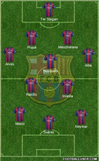 F.C. Barcelona Formation 2015
