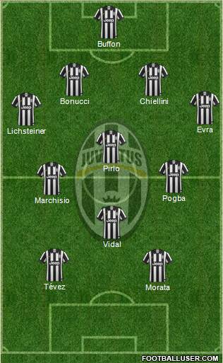 Juventus Formation 2015