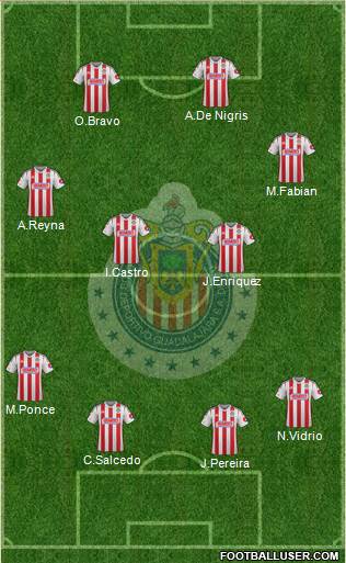 Club Guadalajara Formation 2015