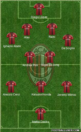 A.C. Milan Formation 2015