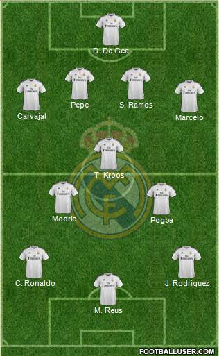 Real Madrid C.F. Formation 2015