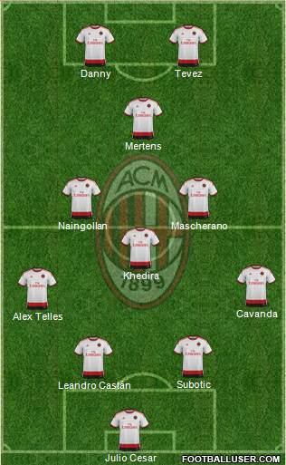 A.C. Milan Formation 2015