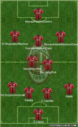 A.C. Milan Formation 2015