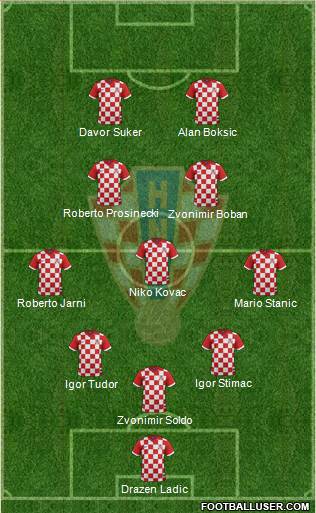 Croatia Formation 2015