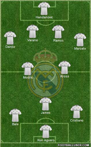 Real Madrid C.F. Formation 2015