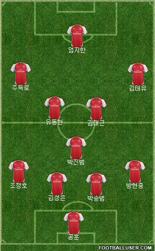 Arsenal Formation 2015