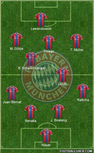 FC Bayern München Formation 2015
