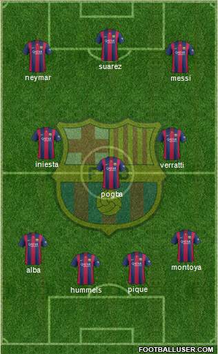 F.C. Barcelona Formation 2015