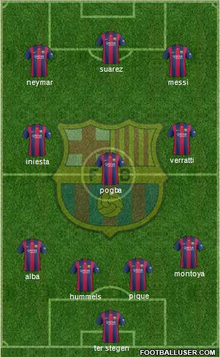 F.C. Barcelona Formation 2015