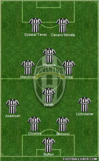 Juventus Formation 2015