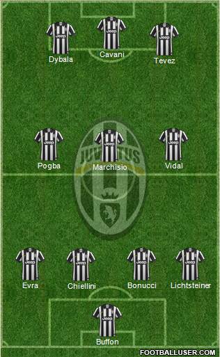 Juventus Formation 2015