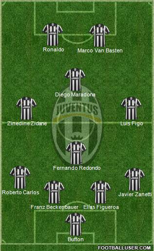 Juventus Formation 2015