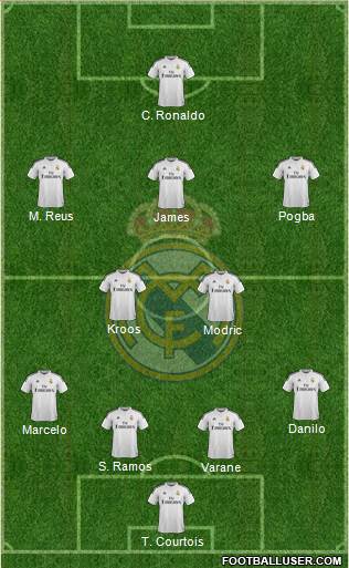 Real Madrid C.F. Formation 2015