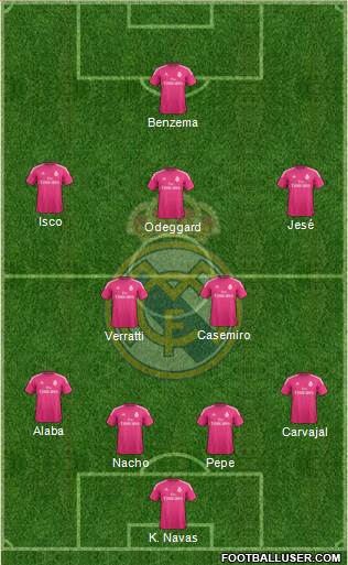 Real Madrid C.F. Formation 2015