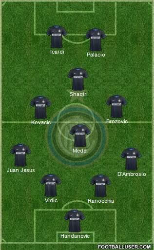 F.C. Internazionale Formation 2015