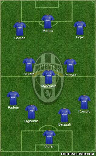 Juventus Formation 2015