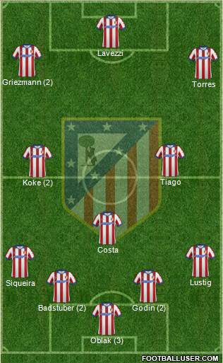 C. Atlético Madrid S.A.D. Formation 2015