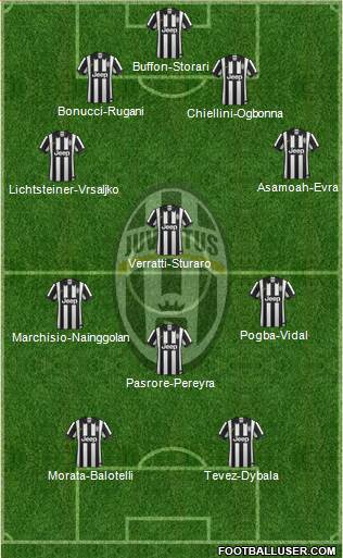 Juventus Formation 2015