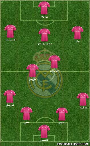 Real Madrid C.F. Formation 2015
