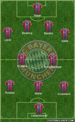 FC Bayern München Formation 2015