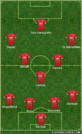 Manchester United Formation 2015