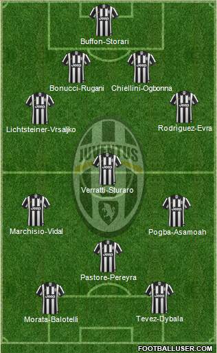 Juventus Formation 2015