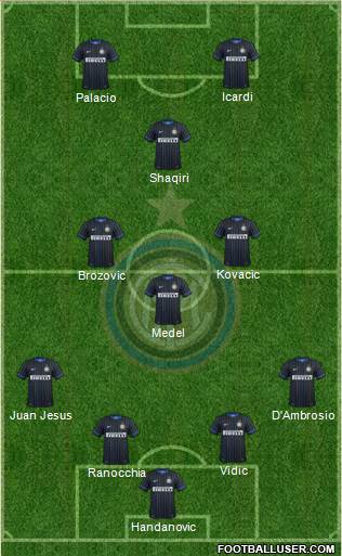 F.C. Internazionale Formation 2015