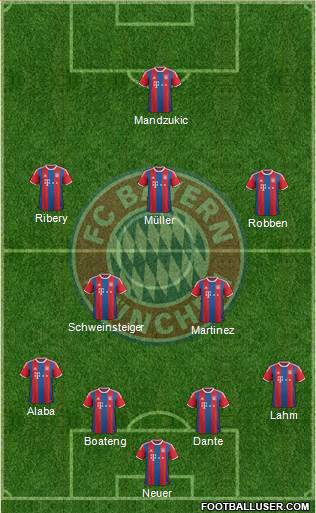 FC Bayern München Formation 2015